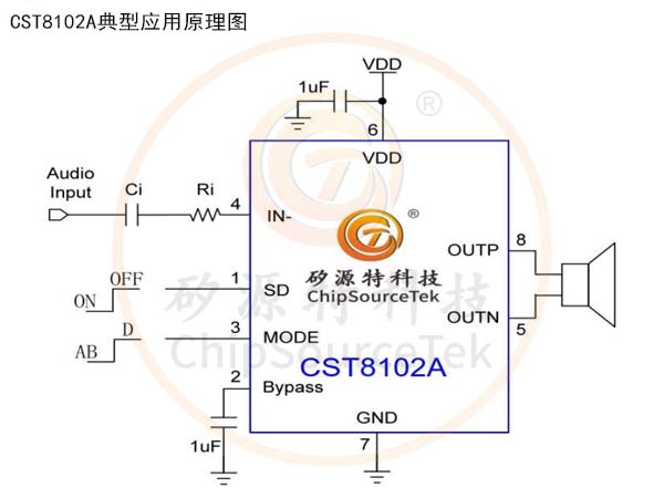 CST8102A-ƶƼ2024¡ƳͨAB/DƵ