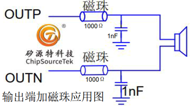 ƶChipSourceTek-CST8110Ciİؽ