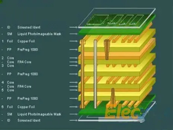 PCBֲѵοEMIģ