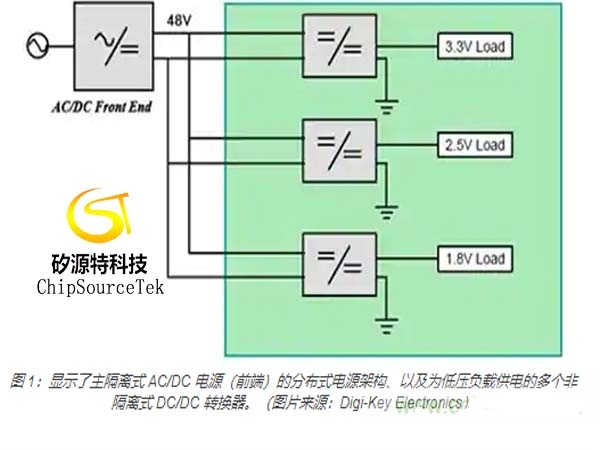 첽ͬDC/DC ת ͬͬDC/DCתƷ