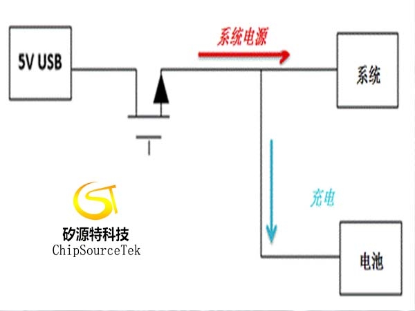 Դ·صĻ