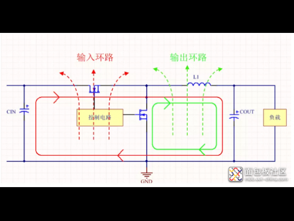 DC-DCоƬӦеPCB Layout