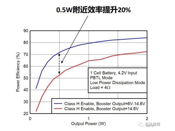 òʱӳ40%-50%