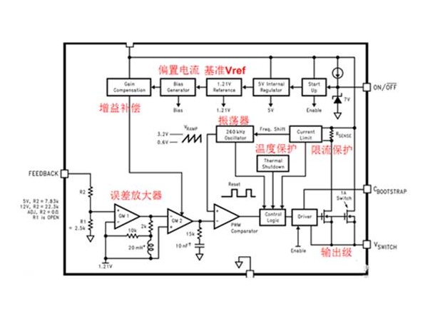Դ֮DC/DCԭоƬ