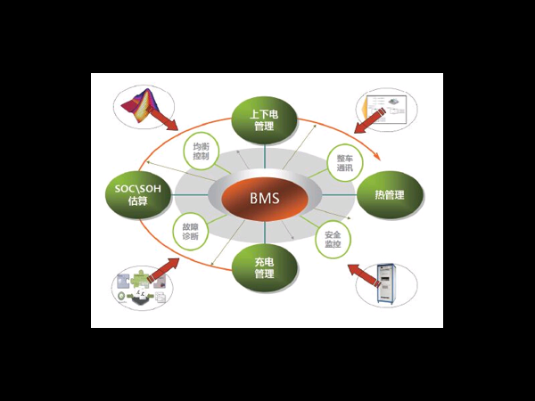 عϵͳ(BMS)Ӧ