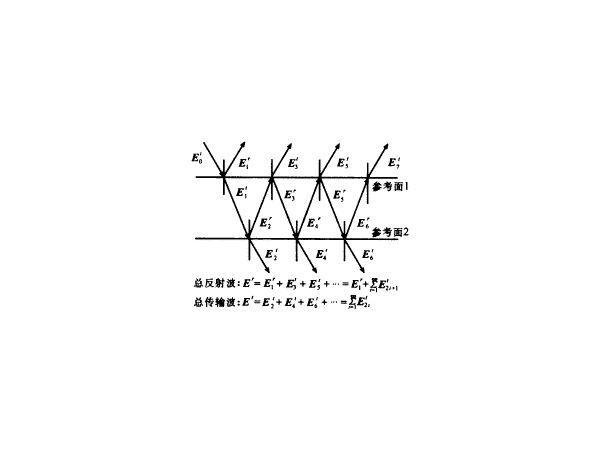 һֲ㷨΢·ƺʵ