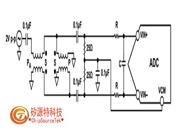 ͨԳPCBּٶгʧ