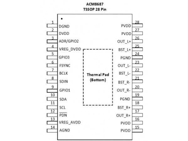 ACM8687/3DЧ㷨41WI2SֹICƷ