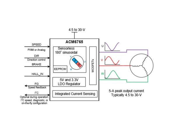 ACM6763 24V/5A޸BLDCˢֱоƬ