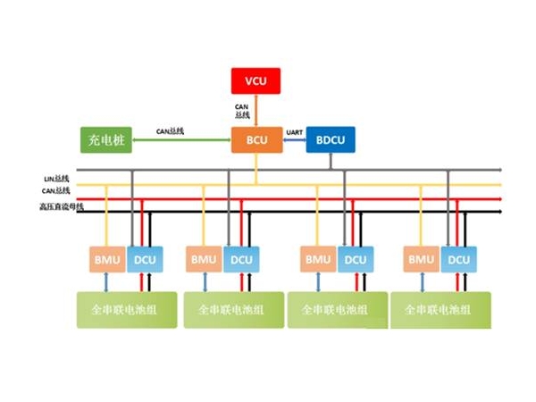 綯BMS PCBƵҪҪ