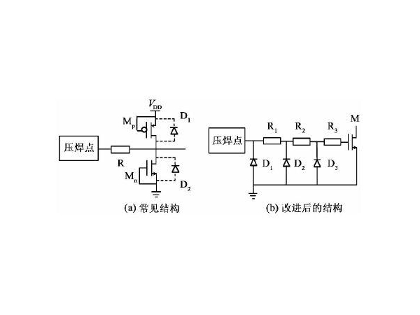 ӦڴӦ·ESDṹ
