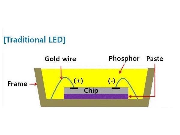 һⷢLED