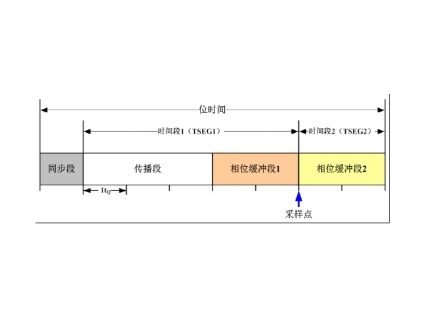CANⲨμ