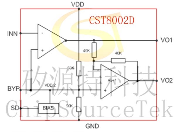 ˽CST8002DƵоƬʹע