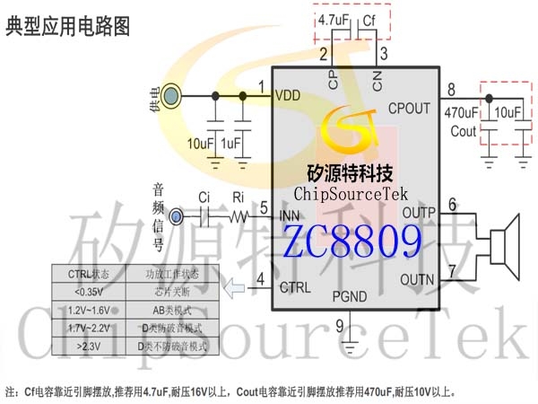 ZC8809һԶƹܣڵɱѹʸߴ5.4WAB/DлƵICӦƲο
