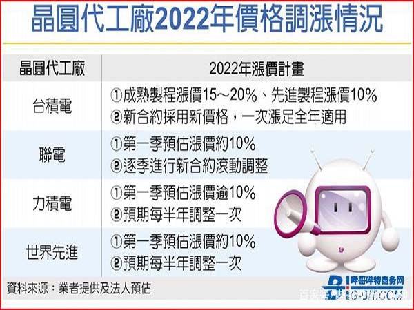 Բ۸2022ȫǲ