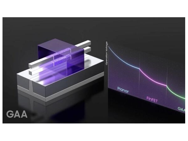 ȷϽ⣬3nm GAAձ