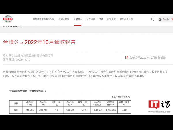 ̨10Ӫ2102.7Ԫ̨ңͬȴ56%
