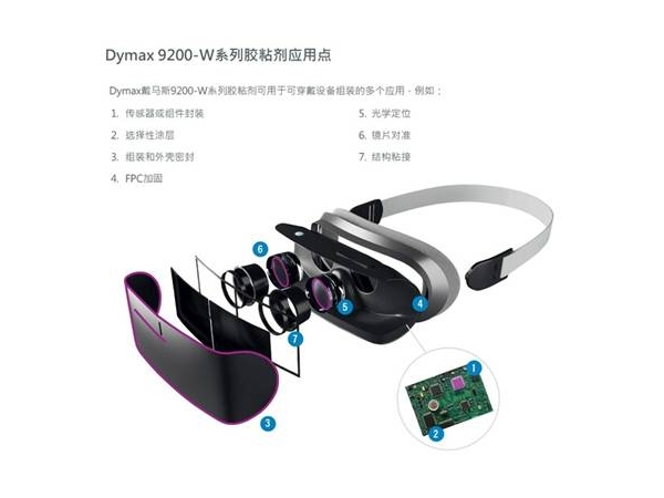 Dymax˹ѵӿɴ豸װĹ̻