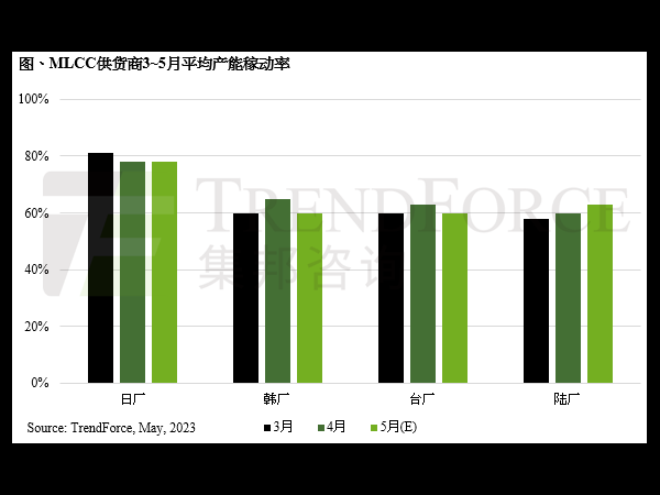 1-4³13,590ڿͬȼ34%MLCCӦ̲ܽؿֳɶڳ̬
