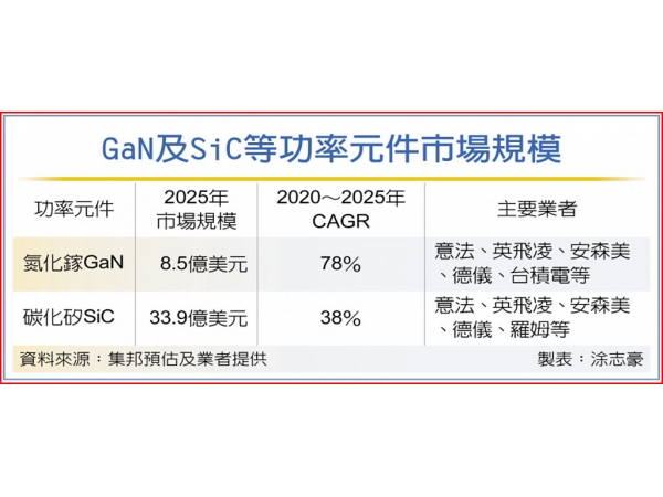 ȱߴ20%HPCʢ̨Ӽ