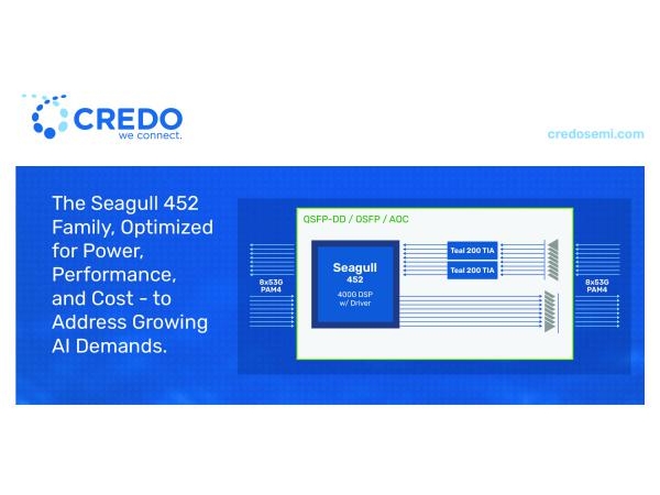 CredoƳSeagull 452ϵиܹDSPоƬͨ/ͨ/˫ͨDSP