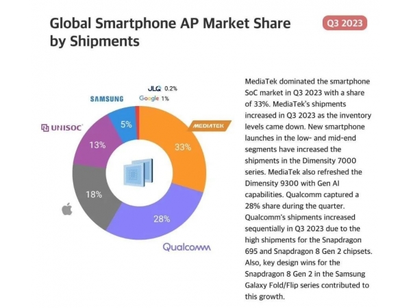 2023Q3Բ淢̨59%Ⱥ