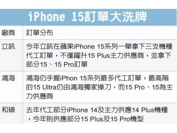 21ԪѶɽ˶˶½iPhone죡