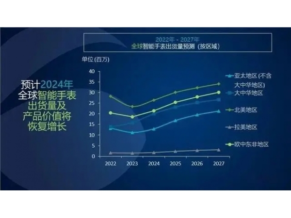 Ԥ2024ֱ꣬17%ǿƷ