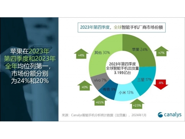 2023ȫֻгµ4%ź
