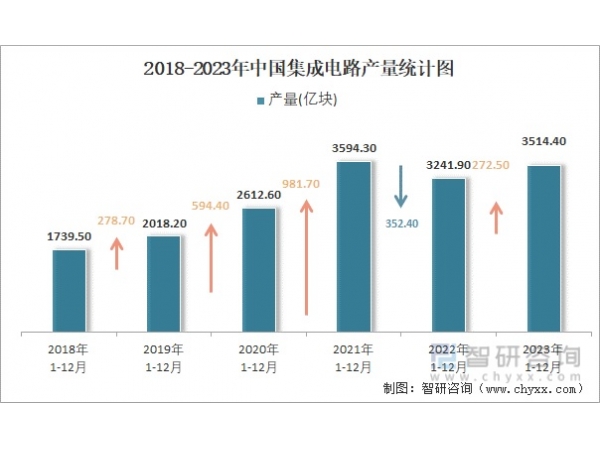 Ų2023ҹɵ·3514ڿ飬ͬ6.9%