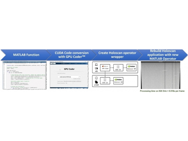 MathWorks  NVIDIA ּҽƼ幤Ŀ