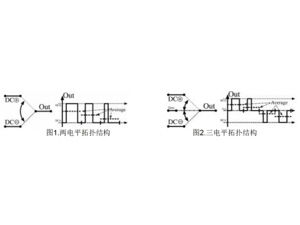 ڵشϵͳ (BESS)  DC-DC ת˽ṹ