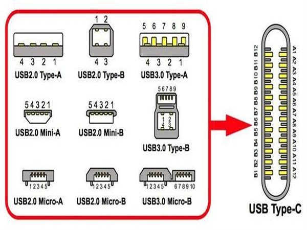 usb-ctype-c
