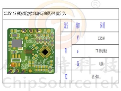 CST5118΢״Ӧģ