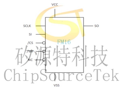 FM16 (16M洢)
