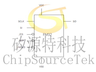  FM32(32M洢)